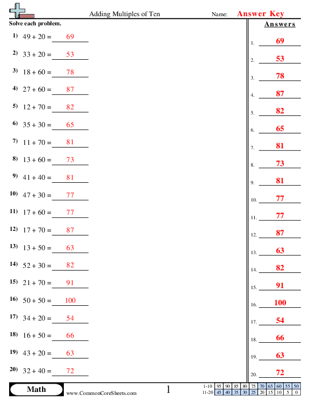  - Adding Multiples of Ten (Horizontal) worksheet